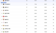 DB真人APP下载:2024-2025赛季西甲积分排行榜最新情况